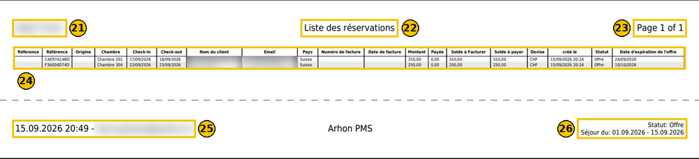 Exemple d'export PDF de la liste des réservations
